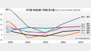 [아하! 경제뉴스]파생상품이 뭔데 문제되고 있나요