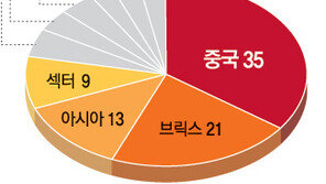 [맞춤 재테크]8000만원 자금으로 ‘은행후순위채’ 투자할까요