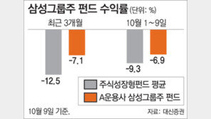 [맞춤 재테크]위기는 기회라는데 지금 주식투자 어떨까요