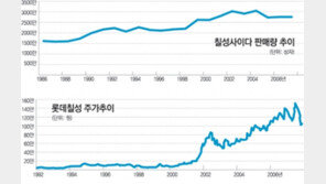 [조용준의 버핏 따라하기]잘 아는, 늘 팔리는 기업에 투자하라