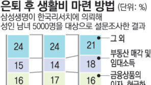 [맞춤 재테크]노후준비 못한 50대 직장인 퇴직 후엔 어떻게…