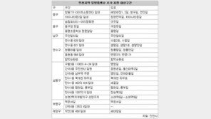 [인천/경기]인천시 도심 20여 구간 일방통행로 추가 지정