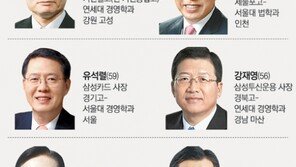 [2008 재계 파워엘리트]삼성그룹 <下>