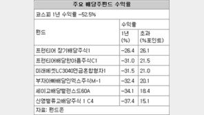 [맞춤 재테크]세제 혜택 있는 안정적 펀드 뭐가 있을까