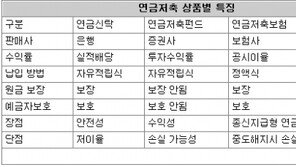 [맞춤 재테크]연봉 5000만원 30대중반 가장의 노후설계