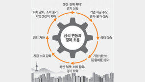 [아하! 경제뉴스]한국은행은 왜 기준금리를 내렸나요