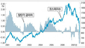 [맞춤 재테크]줄잇는 정책수단이 증시 안정시킬까요