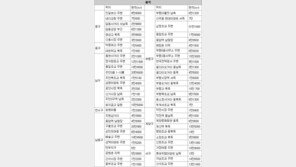 [인천/경기]부평구 등 인천 구도심 57곳 도시정비구역 추가지정