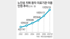 [맞춤 재테크]은퇴후 질병-사고 대비한 보험 추천해주세요