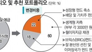 [맞춤재테크]금융기관에 5억 투자 맡긴 62세 은퇴男의 경우