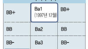 [아하!경제뉴스]개인-기업-국가 신용평가 왜 하나