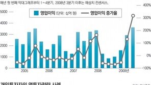 [맞춤 재테크]주가 변동기 개인의 직접투자 성공하려면