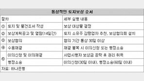 [요즘 부자들은]포트폴리오 리모델링 어떻게 하나