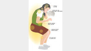 [건강]불룩 배… 볼록 종아리…  부분비만, 이젠 너와의 싸움!