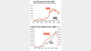 [버핏따라하기]1등 주식은 불황 헤치며 열매 맺는다