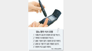 “당뇨 진단때 식후혈당도 측정을”