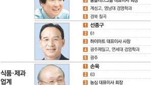 [2008 재계 파워엘리트]유통 식음료 업계