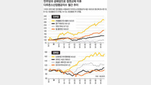 [맞춤 재테크]오바마 당선, 주식시장 안정 가져올까