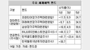 [맞춤 재테크]세금 혜택 큰 연말정산용 상품은