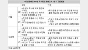 [맞춤 재테크]퇴직연금 어떤걸 골라야 할까요