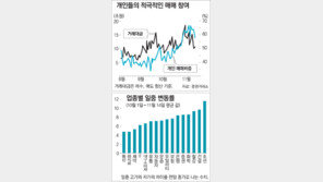 [맞춤재테크]하락장에서 직접투자 하려면