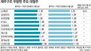 [맞춤 재테크]기업실적 따져 보면서 투자하는 법