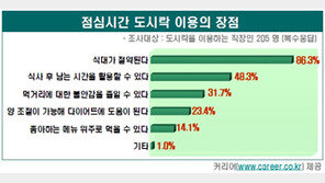 경기불황 때문에…“직장인 도시락族 3배 늘어”