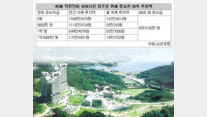 [맞춤 재테크]실버타운 입주 어떻게 준비하나