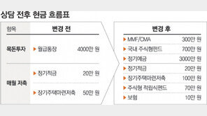 [맞춤재테크]4000만원 묵혀둔 30대 여유자금 불리려면