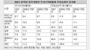 [맞춤 재테크]주식투자 고려중인데 어떤 주식 사야할까요?