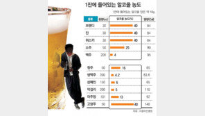 “폭탄주 즐기다 간에 폭탄 맞아요”