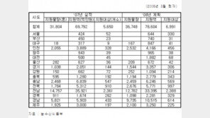 [아이들 먹을거리 이대로 좋은가]<1>