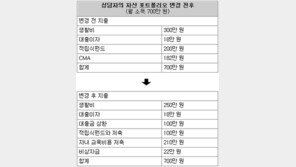 [맞춤 재테크]신혼부부 2세 교육비 미리 준비하려면