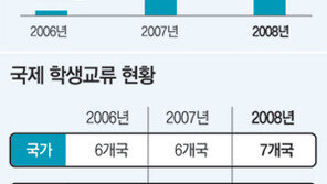 [대학탐방 세계로…미래로…]성신여자대학교