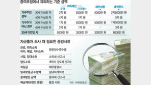 [맞춤 재테크]취득자금의 80% 밝혀야…증여세 사전신고가 안전