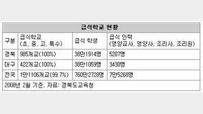 [대구/경북]성주 학교급식 확 달라졌다