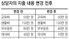 [맞춤 재테크]남편 취업준비로 ‘외벌이’된 36세 여성인데…