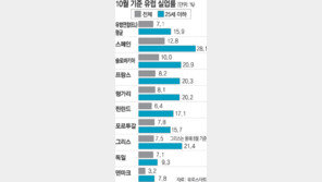 유럽판 ‘88만원세대’의 분노