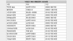 [대구/경북]‘낙동강 생태공원’ 안동 감싼다