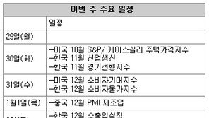 [This Week]산업생산 지표 경기악화 속도 가늠 잣대