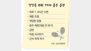 “밥 한 숟갈 덜어내야 뱃살 빠진다”