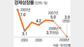 고통의 數… 희망의 數…