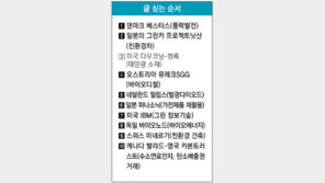 [‘그린 이코노미’ 현장을 가다]<3> ‘美 다우코닝-헴록반도체’