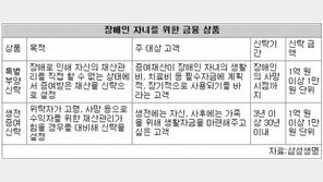 [맞춤재테크]2억원으로 장애 자녀걱정덜고 노후대비…