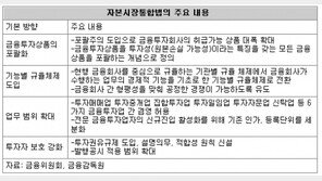 [아하! 경제뉴스]자본시장통합법 시행되면 무엇이 달라지나요