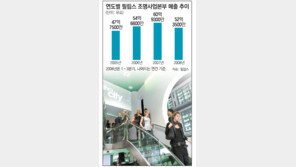 [‘그린 이코노미’ 현장을 가다]<5> 네덜란드 필립스