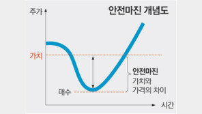 [조용준의 버핏 따라하기]시장 변덕에 속지마라