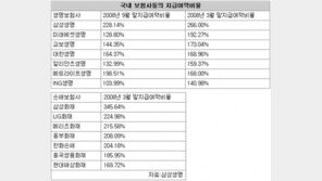 [맞춤 재테크]금융사 안전한지 어떻게 알 수 있나요