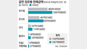 [공연]불황, 불황 해도 공연시장은 선전