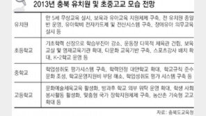 [충북]만5세 이하 유아 2013년부터 무상교육